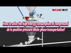How to solve the high energy consumption of compressed air for positive pressure thin phase transpor
