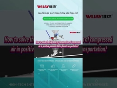 7.25How to solve the high energy consumption of compressed air for positive pressure thin phase tran