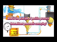 Customizable Steel Tubular Conveyor Horizontal / Inclined Tubular Chain Conveyor