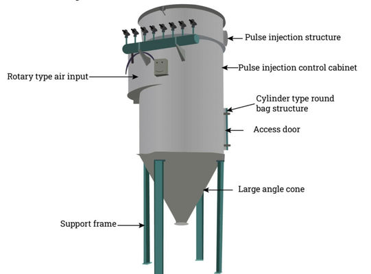 80PSI-100PSI Pneumatyczny zbieracz pyłu