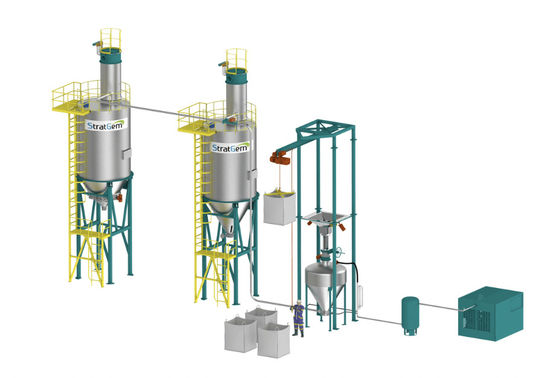 acheter Système de transport pneumatique en phase dense à haute température online manufacture