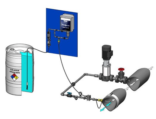 Buy Materials Conveying Automatic Dosing Machine PLC Automatic Dosing Machine online manufacture