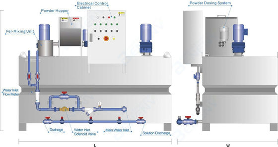 acheter 5000 kg/h Système de mesure de poudre de mélange Chambre en acier inoxydable online manufacture